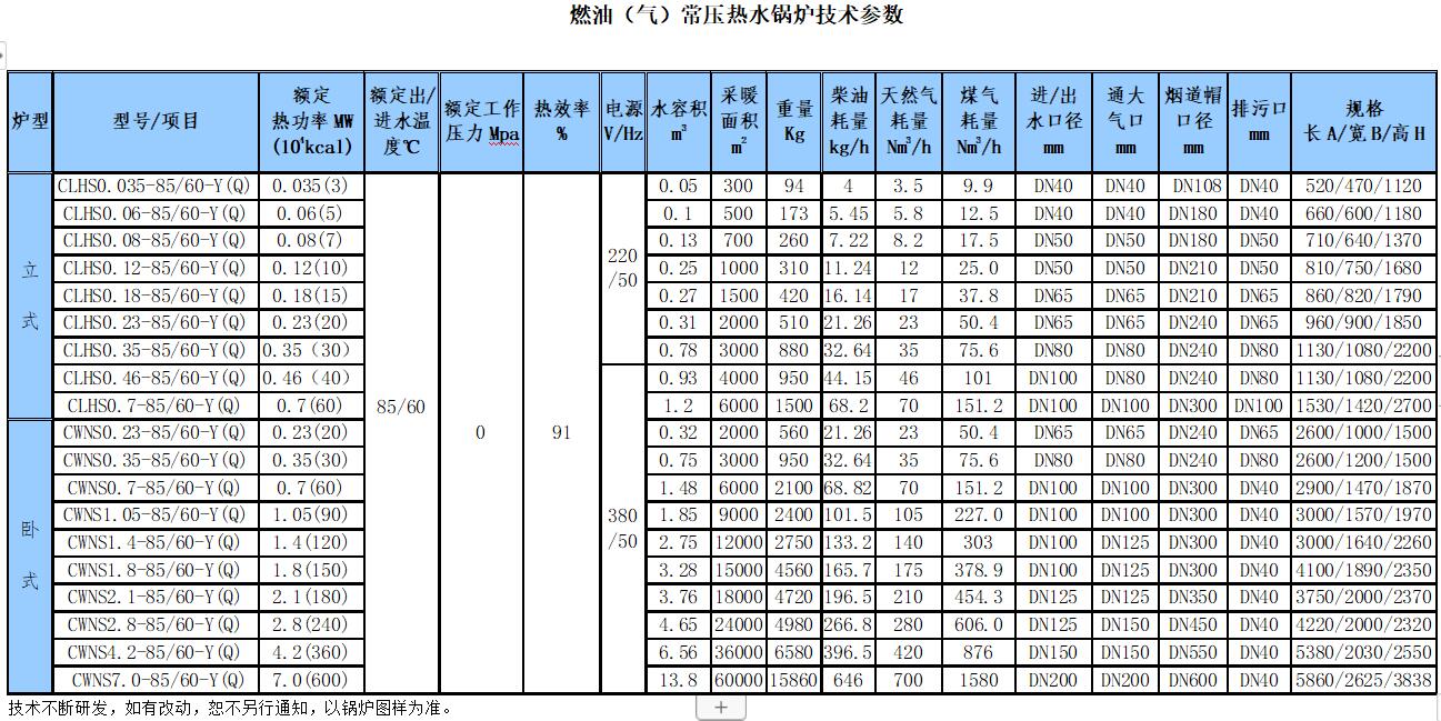 臥式燃油氣熱水鍋爐